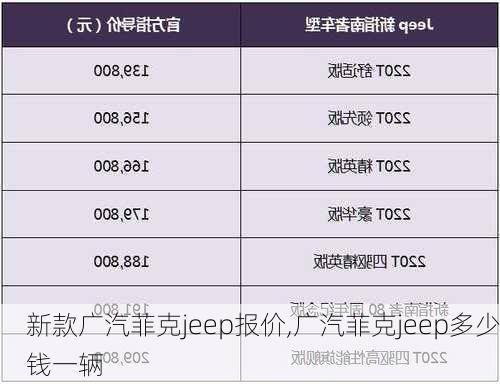 新款广汽菲克jeep报价,广汽菲克jeep多少钱一辆