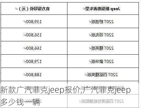 新款广汽菲克jeep报价,广汽菲克jeep多少钱一辆