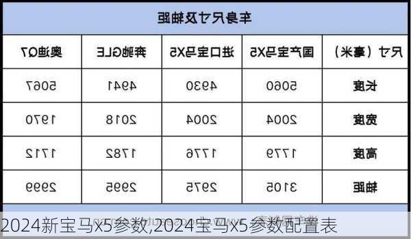 2024新宝马x5参数,2024宝马x5参数配置表