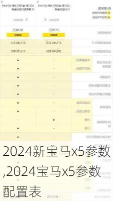 2024新宝马x5参数,2024宝马x5参数配置表