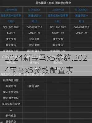 2024新宝马x5参数,2024宝马x5参数配置表