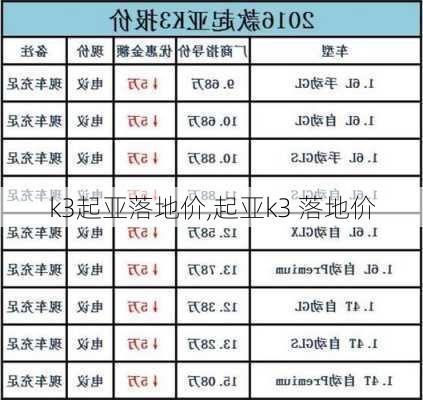 k3起亚落地价,起亚k3 落地价