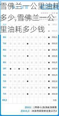 雪佛兰一公里油耗多少,雪佛兰一公里油耗多少钱