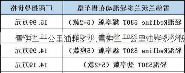 雪佛兰一公里油耗多少,雪佛兰一公里油耗多少钱