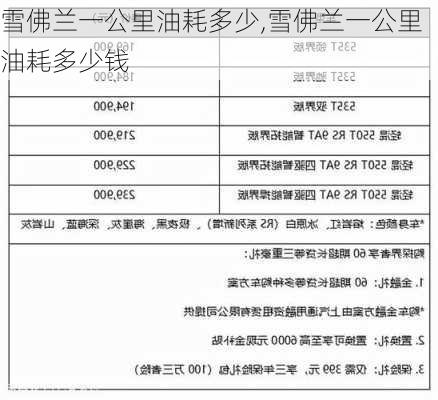 雪佛兰一公里油耗多少,雪佛兰一公里油耗多少钱