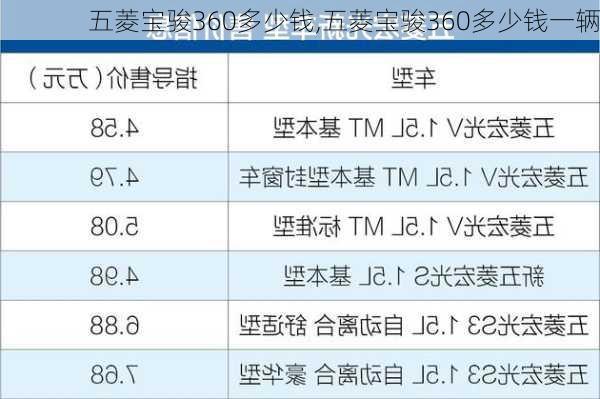 五菱宝骏360多少钱,五菱宝骏360多少钱一辆
