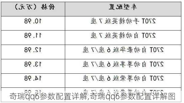 奇瑞qq6参数配置详解,奇瑞qq6参数配置详解图