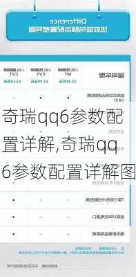 奇瑞qq6参数配置详解,奇瑞qq6参数配置详解图