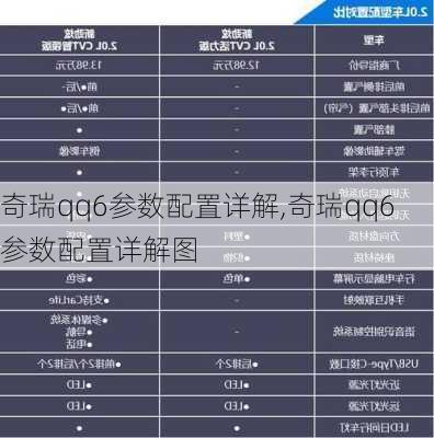 奇瑞qq6参数配置详解,奇瑞qq6参数配置详解图