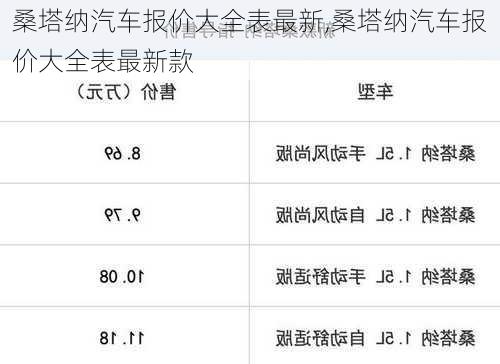 桑塔纳汽车报价大全表最新,桑塔纳汽车报价大全表最新款