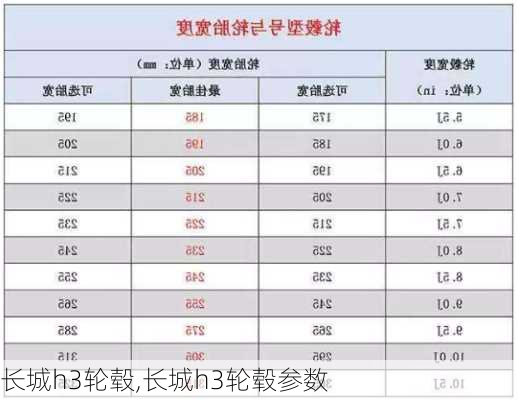 长城h3轮毂,长城h3轮毂参数