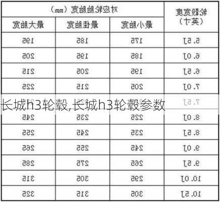 长城h3轮毂,长城h3轮毂参数