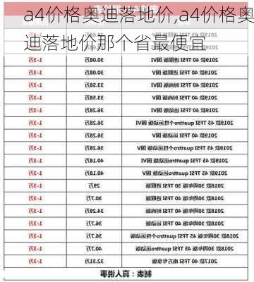 a4价格奥迪落地价,a4价格奥迪落地价那个省最便宜