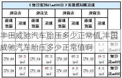 丰田威驰汽车胎压多少正常值,丰田威驰汽车胎压多少正常值啊