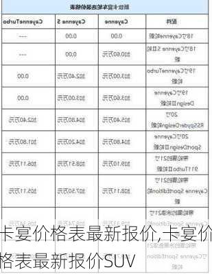 卡宴价格表最新报价,卡宴价格表最新报价SUV