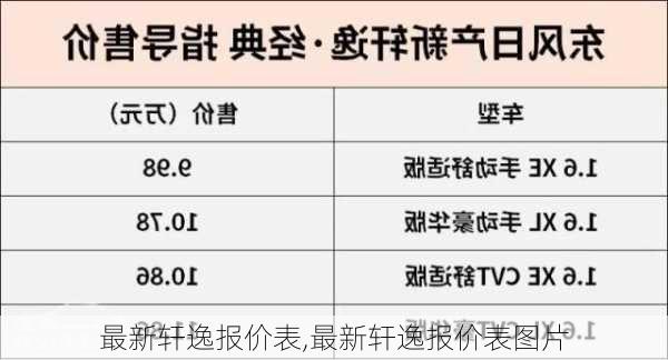 最新轩逸报价表,最新轩逸报价表图片