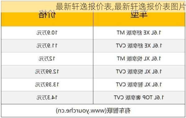 最新轩逸报价表,最新轩逸报价表图片