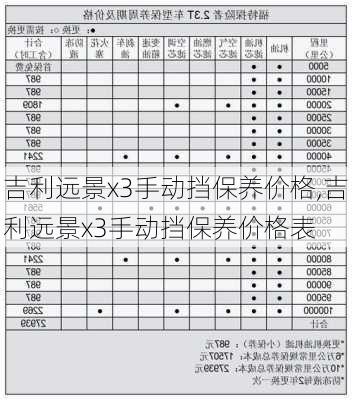 吉利远景x3手动挡保养价格,吉利远景x3手动挡保养价格表