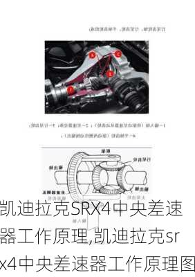 凯迪拉克SRX4中央差速器工作原理,凯迪拉克srx4中央差速器工作原理图