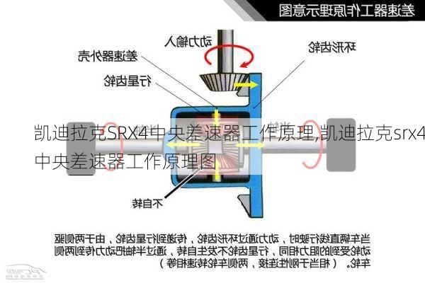 凯迪拉克SRX4中央差速器工作原理,凯迪拉克srx4中央差速器工作原理图