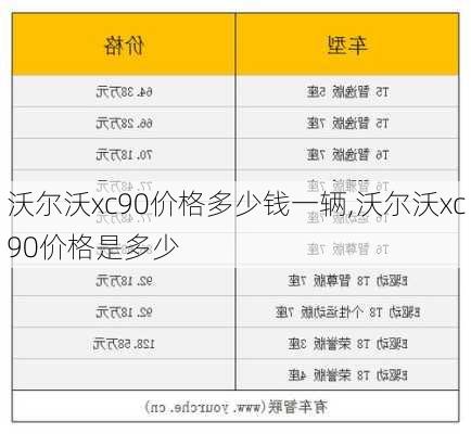 沃尔沃xc90价格多少钱一辆,沃尔沃xc90价格是多少