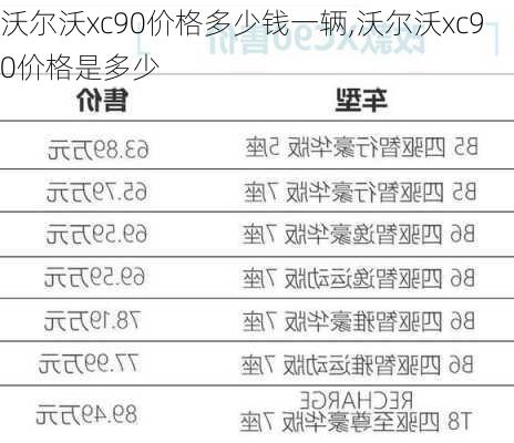 沃尔沃xc90价格多少钱一辆,沃尔沃xc90价格是多少