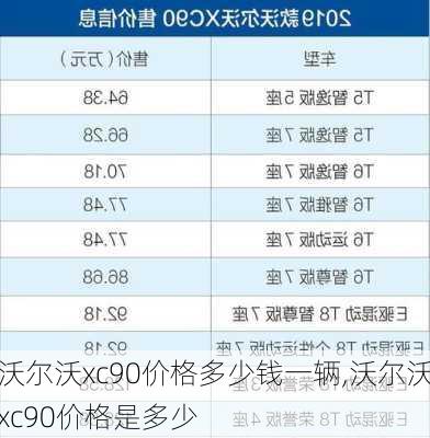 沃尔沃xc90价格多少钱一辆,沃尔沃xc90价格是多少