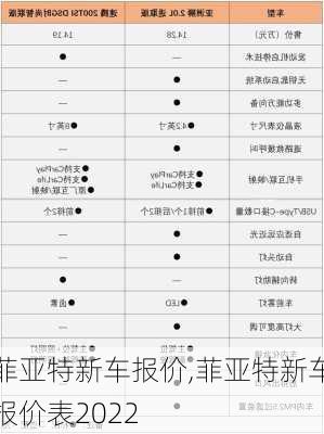 菲亚特新车报价,菲亚特新车报价表2022