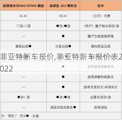 菲亚特新车报价,菲亚特新车报价表2022