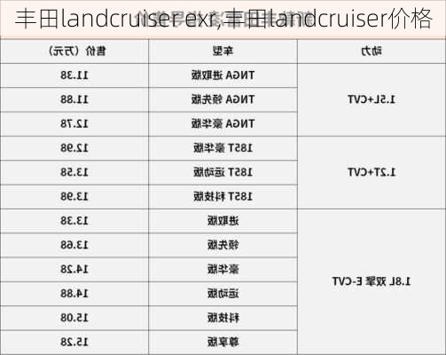 丰田landcruiser exr,丰田landcruiser价格