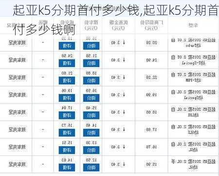 起亚k5分期首付多少钱,起亚k5分期首付多少钱啊