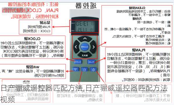 日产骊威遥控器匹配方法,日产骊威遥控器匹配方法视频