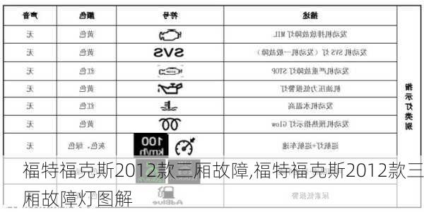 福特福克斯2012款三厢故障,福特福克斯2012款三厢故障灯图解