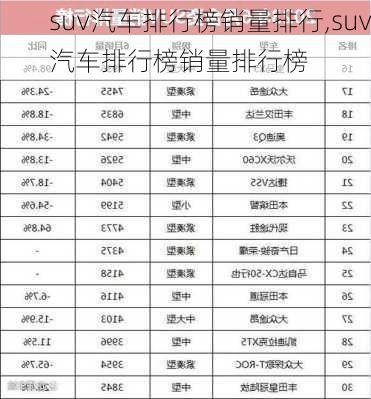 suv汽车排行榜销量排行,suv汽车排行榜销量排行榜