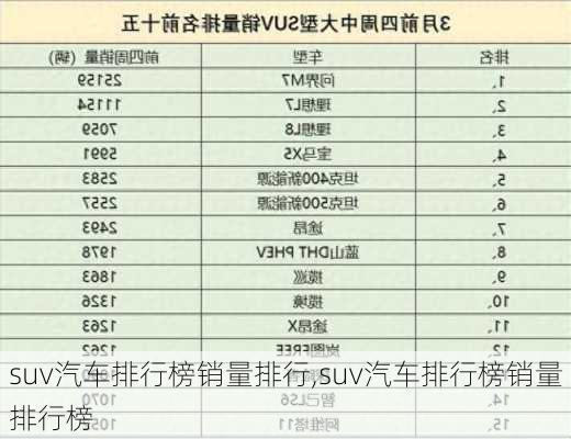 suv汽车排行榜销量排行,suv汽车排行榜销量排行榜