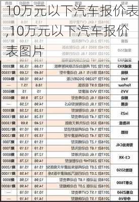 10万元以下汽车报价表,10万元以下汽车报价表图片