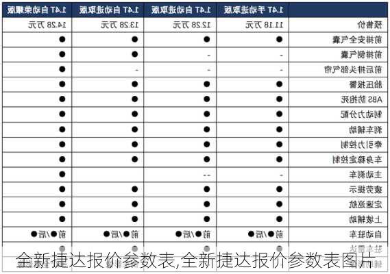 全新捷达报价参数表,全新捷达报价参数表图片