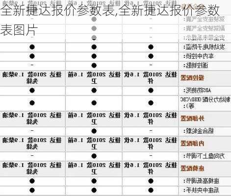 全新捷达报价参数表,全新捷达报价参数表图片