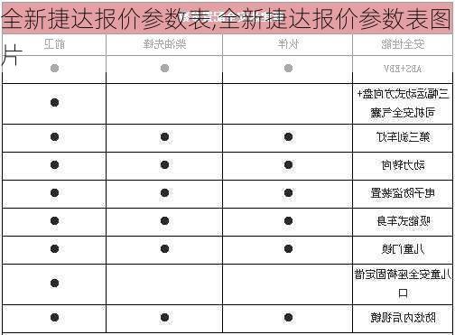 全新捷达报价参数表,全新捷达报价参数表图片