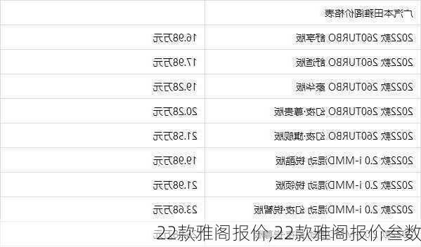 22款雅阁报价,22款雅阁报价叁数