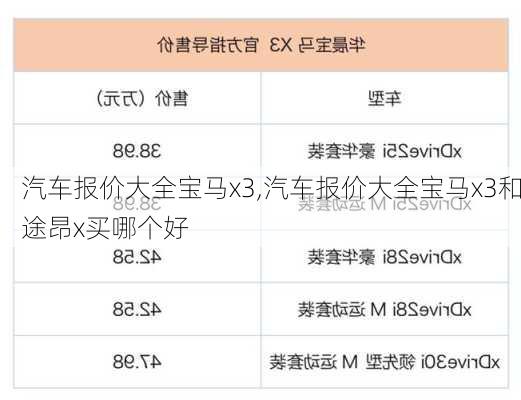 汽车报价大全宝马x3,汽车报价大全宝马x3和途昂x买哪个好