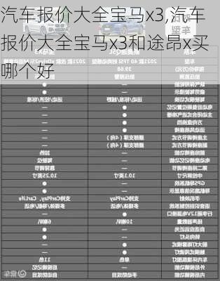 汽车报价大全宝马x3,汽车报价大全宝马x3和途昂x买哪个好