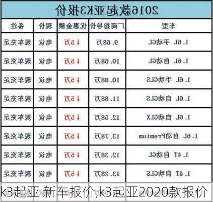 k3起亚 新车报价,k3起亚2020款报价