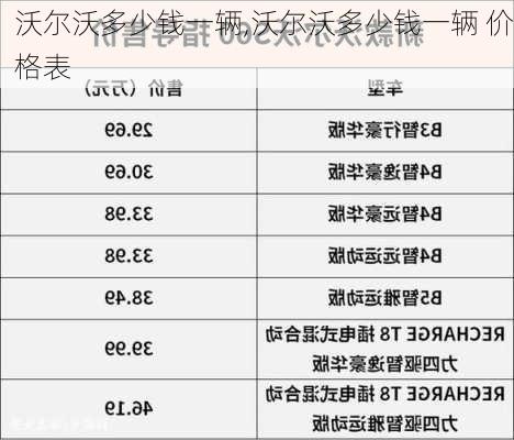 沃尔沃多少钱一辆,沃尔沃多少钱一辆 价格表