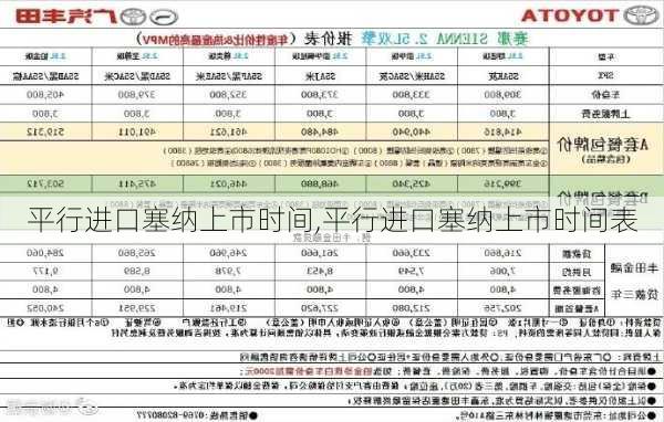 平行进口塞纳上市时间,平行进口塞纳上市时间表