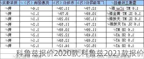 科鲁兹报价2020款,科鲁兹2021款报价