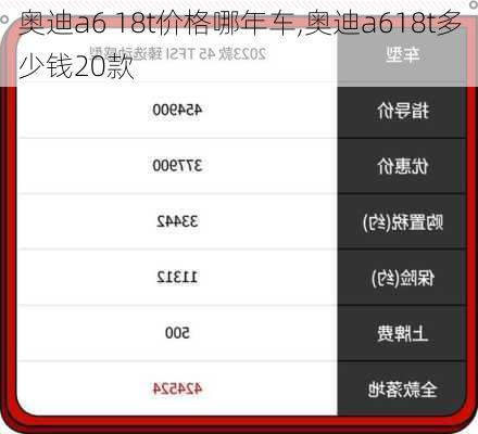 奥迪a6 18t价格哪年车,奥迪a618t多少钱20款