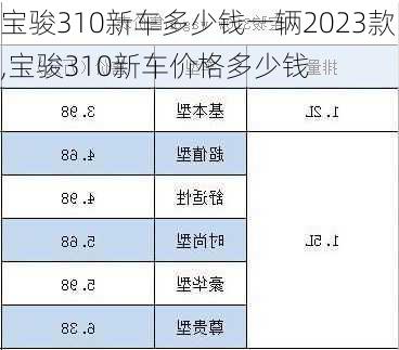 宝骏310新车多少钱一辆2023款,宝骏310新车价格多少钱