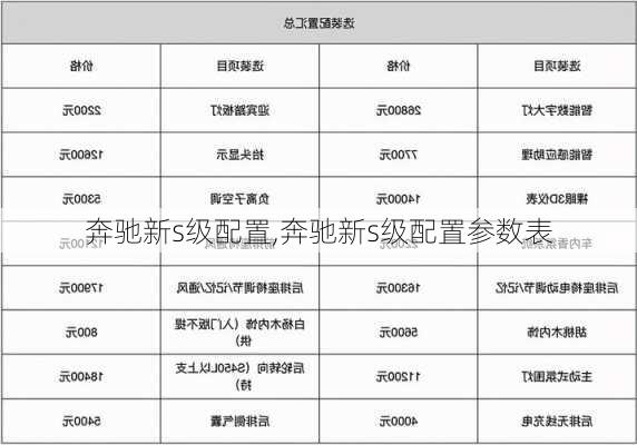 奔驰新s级配置,奔驰新s级配置参数表