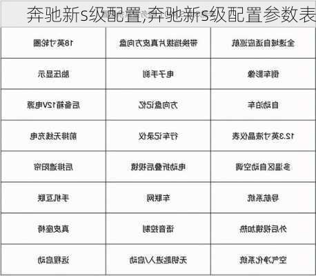 奔驰新s级配置,奔驰新s级配置参数表